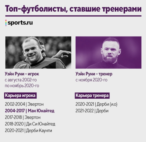 Наши кумиры уже тренируют! Десятки новых коучей за пять лет: Руни, Рауль, Маскерано и даже Арбелоа