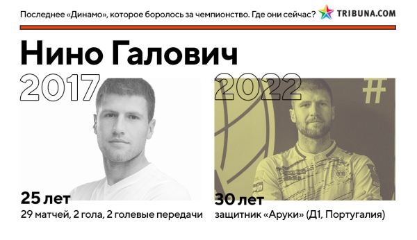 Кажется, минское &laquo;Динамо&raquo; вновь реально претендует на золото &ndash; впервые за 5 лет. Вот где сейчас игроки той команды Гуренко, которые были близки к успеху