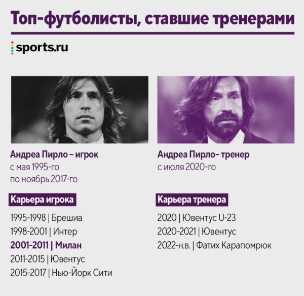 Наши кумиры уже тренируют! Десятки новых коучей за пять лет: Руни, Рауль, Маскерано и даже Арбелоа