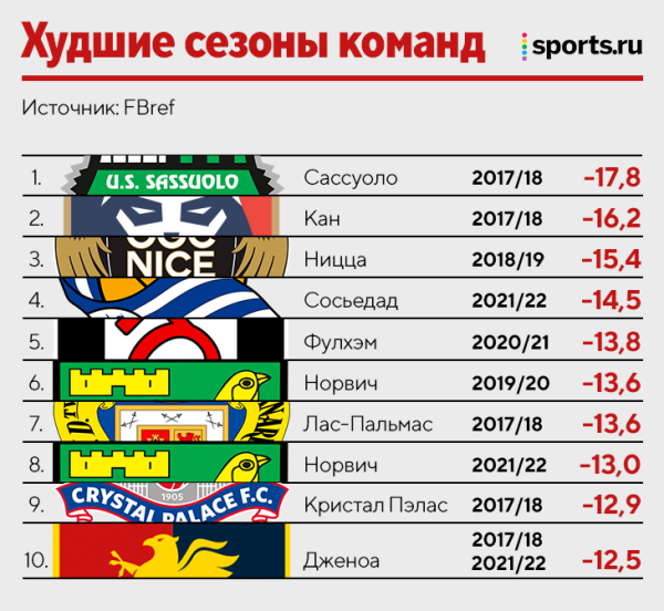 Исследование: лучшая реализация ударов. Месси – король среди игроков, «Дортмунд» – среди клубов Исследование: лучшая реализация ударов. Месси – король среди игроков, «Дортмунд» – среди клубов