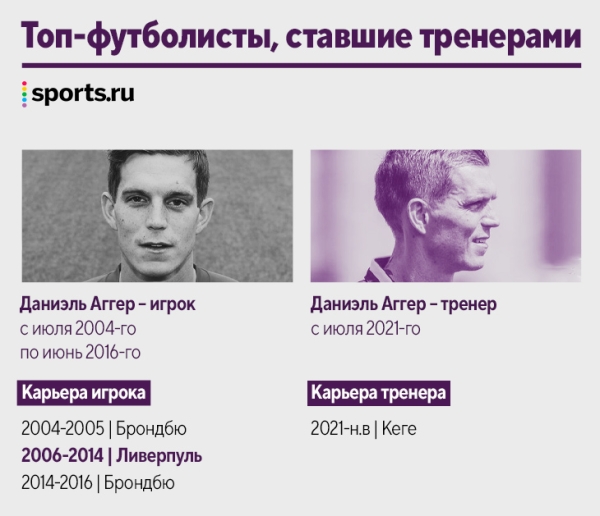 Наши кумиры уже тренируют! Десятки новых коучей за пять лет: Руни, Рауль, Маскерано и даже Арбелоа