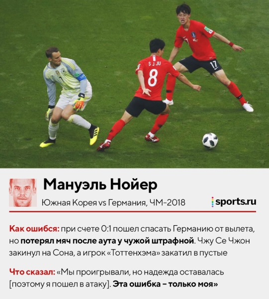 Отбивали перед собой, пускали между рук, убегали из ворот. Смотрим, как ошибались топ-вратари &ndash; здесь Буффон, Чех, Де Хеа и другие