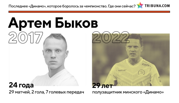 Кажется, минское &laquo;Динамо&raquo; вновь реально претендует на золото &ndash; впервые за 5 лет. Вот где сейчас игроки той команды Гуренко, которые были близки к успеху