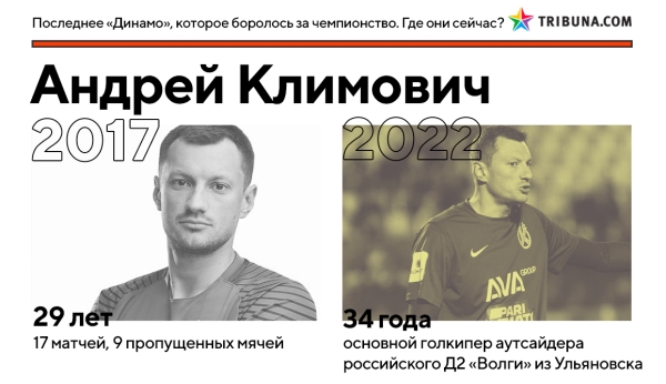 Кажется, минское &laquo;Динамо&raquo; вновь реально претендует на золото &ndash; впервые за 5 лет. Вот где сейчас игроки той команды Гуренко, которые были близки к успеху