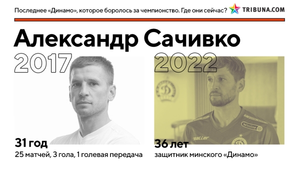 Кажется, минское &laquo;Динамо&raquo; вновь реально претендует на золото &ndash; впервые за 5 лет. Вот где сейчас игроки той команды Гуренко, которые были близки к успеху