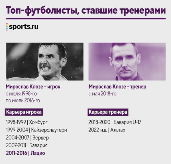 Наши кумиры уже тренируют! Десятки новых коучей за пять лет: Руни, Рауль, Маскерано и даже Арбелоа