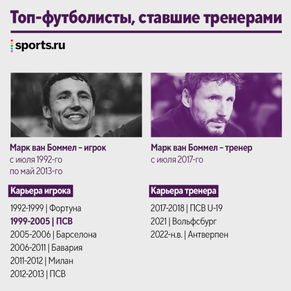 Наши кумиры уже тренируют! Десятки новых коучей за пять лет: Руни, Рауль, Маскерано и даже Арбелоа
