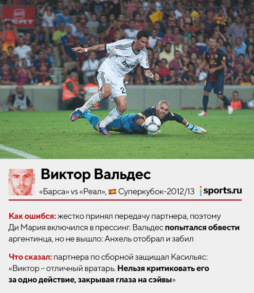 Отбивали перед собой, пускали между рук, убегали из ворот. Смотрим, как ошибались топ-вратари &ndash; здесь Буффон, Чех, Де Хеа и другие