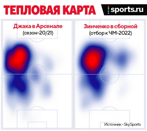 Пеп отпустил Зинченко в «Арсенал». У Артеты украинец наконец сыграет в полузащите