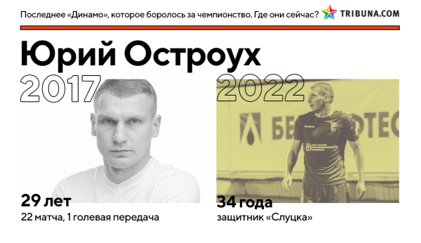 Кажется, минское &laquo;Динамо&raquo; вновь реально претендует на золото &ndash; впервые за 5 лет. Вот где сейчас игроки той команды Гуренко, которые были близки к успеху
