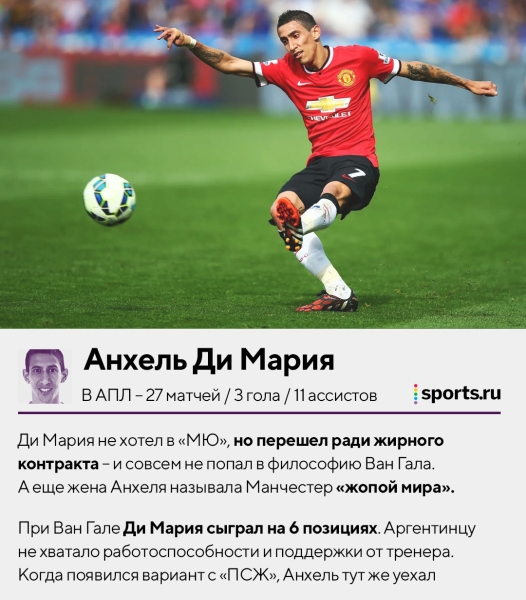 &laquo;Реал&raquo; заработал 442 миллиона евро на продажах в АПЛ за 10 лет. Хватило 10 трансферов, Каземиро &ndash; в тройке самых дорогих