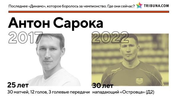 Кажется, минское &laquo;Динамо&raquo; вновь реально претендует на золото &ndash; впервые за 5 лет. Вот где сейчас игроки той команды Гуренко, которые были близки к успеху