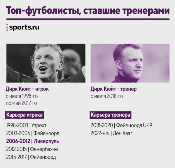 Наши кумиры уже тренируют! Десятки новых коучей за пять лет: Руни, Рауль, Маскерано и даже Арбелоа