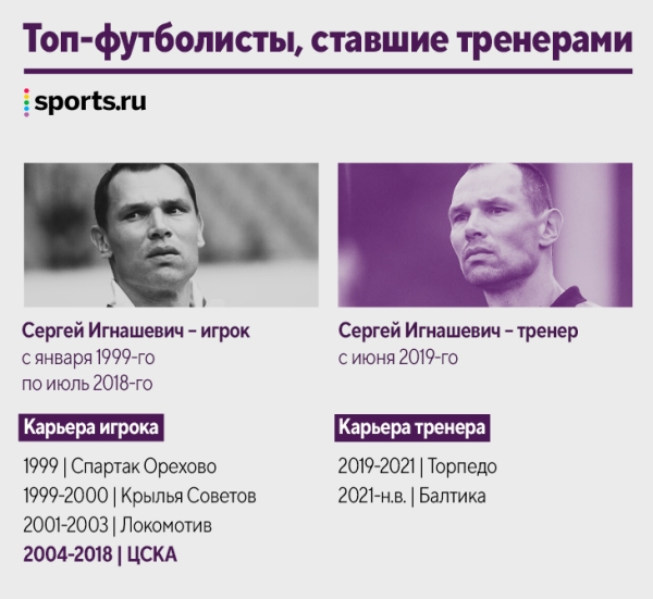 Наши кумиры уже тренируют! Десятки новых коучей за пять лет: Руни, Рауль, Маскерано и даже Арбелоа
