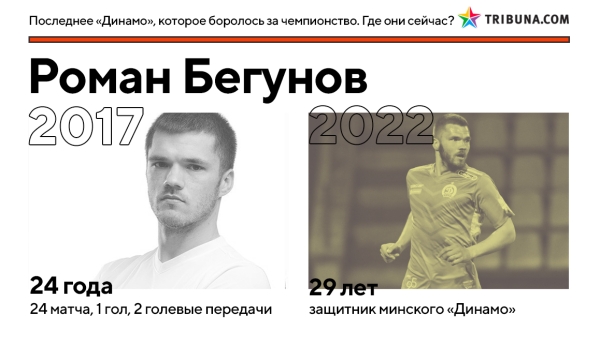 Кажется, минское &laquo;Динамо&raquo; вновь реально претендует на золото &ndash; впервые за 5 лет. Вот где сейчас игроки той команды Гуренко, которые были близки к успеху