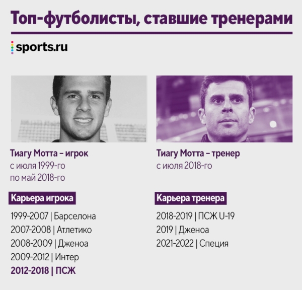 Наши кумиры уже тренируют! Десятки новых коучей за пять лет: Руни, Рауль, Маскерано и даже Арбелоа